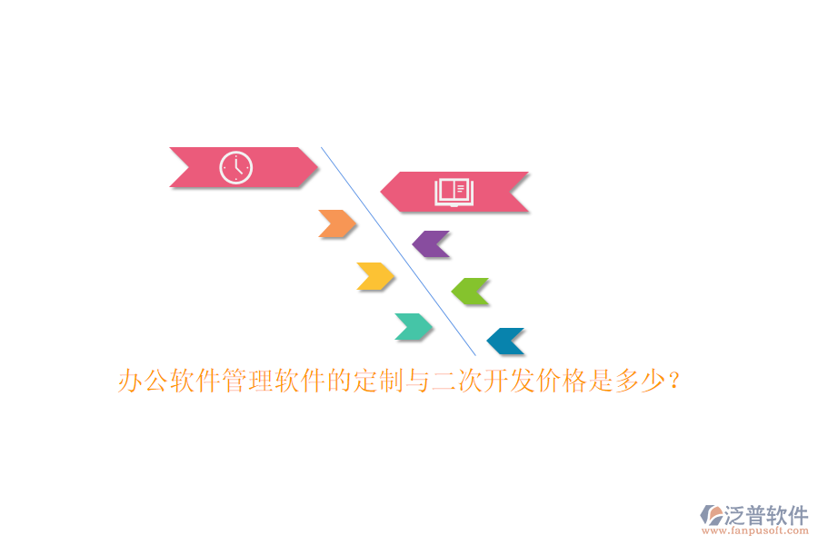 辦公軟件管理軟件的定制與<a href=http://www.digitaldepost.com/Implementation/kaifa/ target=_blank class=infotextkey>二次開發(fā)</a>價(jià)格是多少？