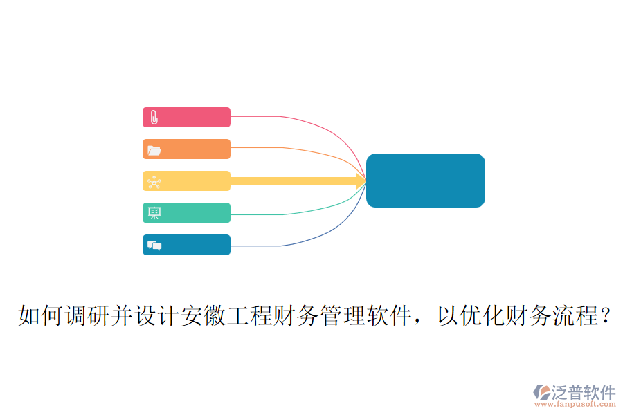 如何調(diào)研并設(shè)計(jì)安徽工程財(cái)務(wù)管理軟件，以優(yōu)化財(cái)務(wù)流程？