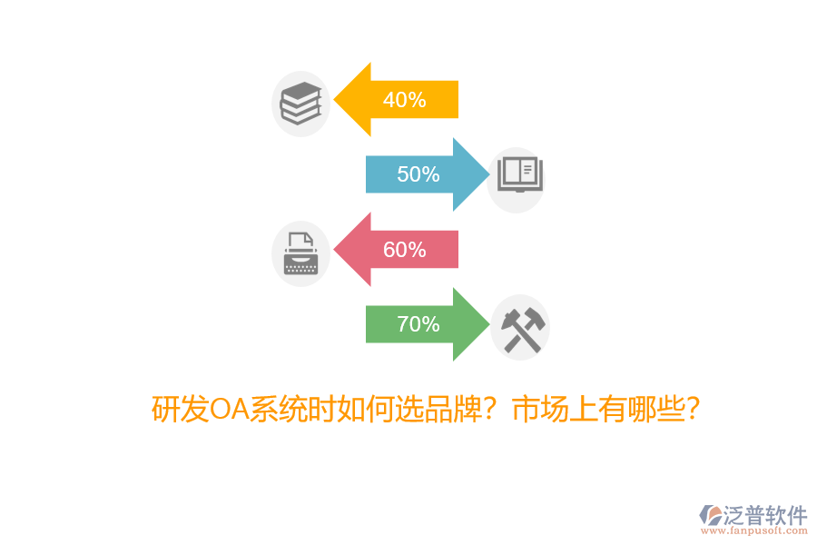 研發(fā)OA系統(tǒng)時如何選品牌？市場上有哪些？