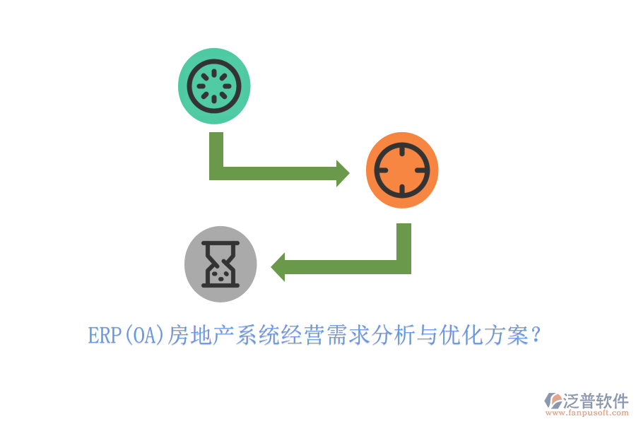 ERP(OA)房地產(chǎn)系統(tǒng)經(jīng)營需求分析與優(yōu)化方案？