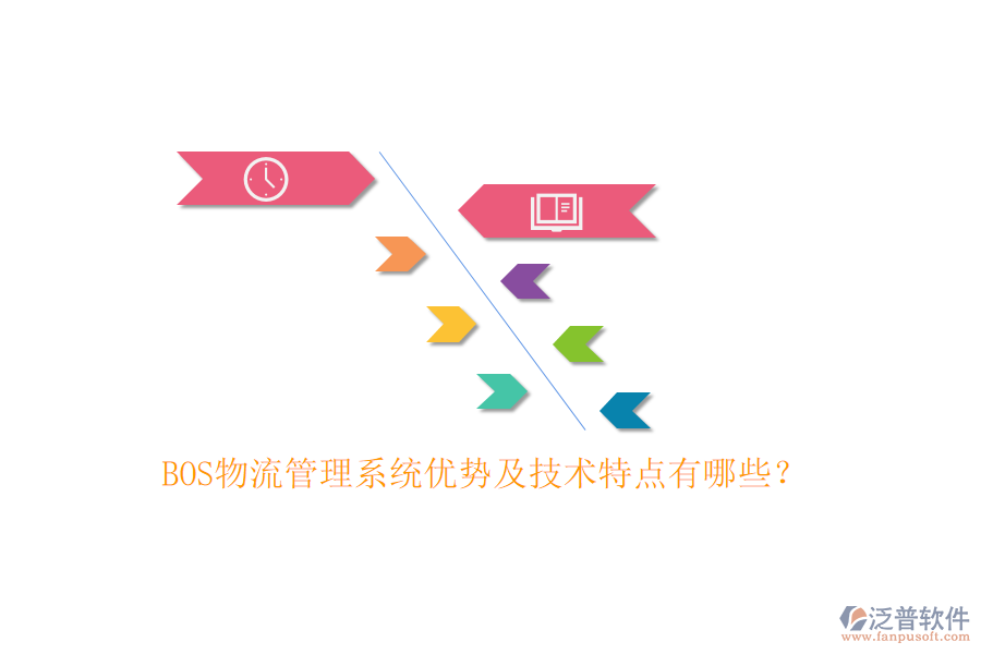 BOS物流管理系統(tǒng)優(yōu)勢(shì)及技術(shù)特點(diǎn)有哪些？
