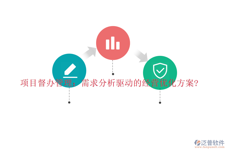 項(xiàng)目督辦管理：需求分析驅(qū)動(dòng)的經(jīng)營優(yōu)化方案?