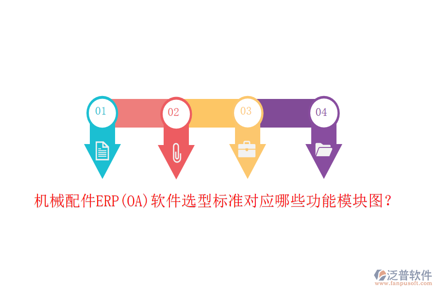 機(jī)械配件ERP(OA)軟件選型標(biāo)準(zhǔn)對(duì)應(yīng)哪些功能模塊圖？