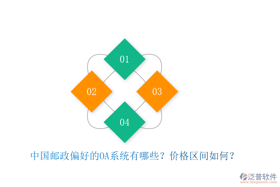 中國郵政偏好的OA系統(tǒng)有哪些？價(jià)格區(qū)間如何？
