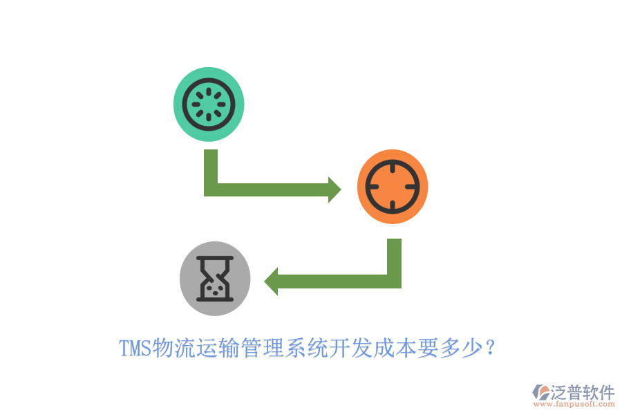 TMS物流運(yùn)輸管理系統(tǒng)開發(fā)成本要多少？