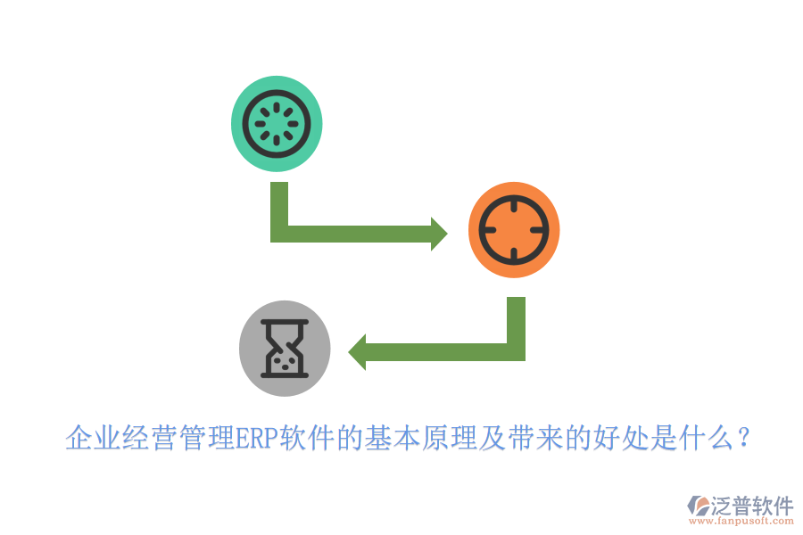 企業(yè)經(jīng)營管理ERP軟件的基本原理及帶來的好處是什么？