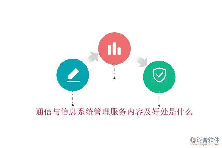  通信與信息系統(tǒng)管理服務內(nèi)容及好處是什么