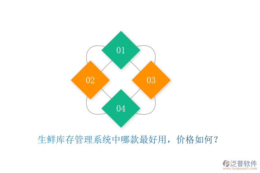 生鮮庫存管理系統(tǒng)中哪款最好用，價格如何？