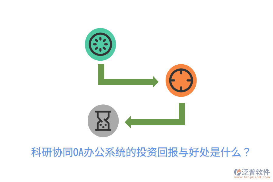  科研協(xié)同OA辦公系統(tǒng)的投資回報(bào)與好處是什么？