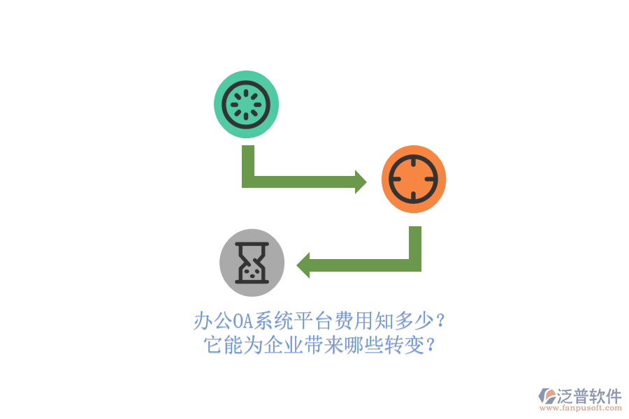 <a href=http://www.digitaldepost.com/oa/ target=_blank class=infotextkey>辦公OA系統(tǒng)</a>平臺費(fèi)用知多少？它能為企業(yè)帶來哪些轉(zhuǎn)變？