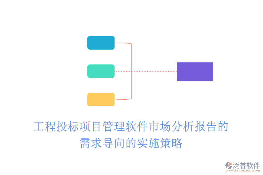 工程投標(biāo)項(xiàng)目管理軟件市場(chǎng)分析報(bào)告的需求導(dǎo)向的實(shí)施策略
