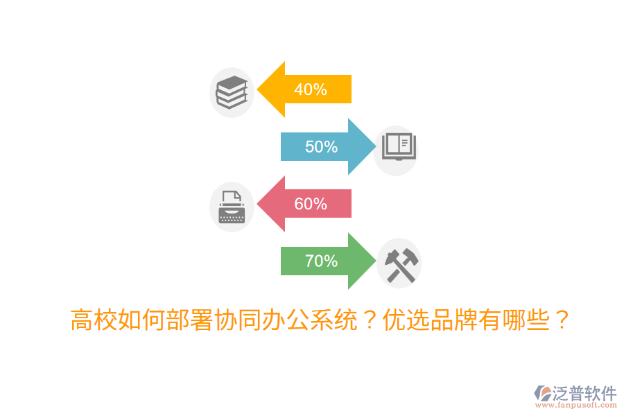  高校如何部署協(xié)同辦公系統(tǒng)？優(yōu)選品牌有哪些？