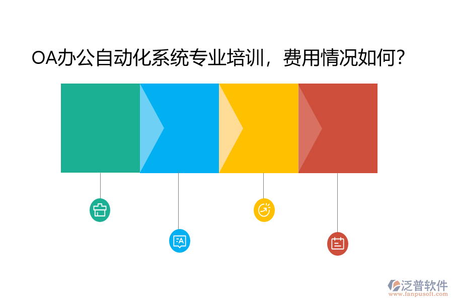 OA辦公自動化系統(tǒng)專業(yè)培訓(xùn)，費(fèi)用情況如何？