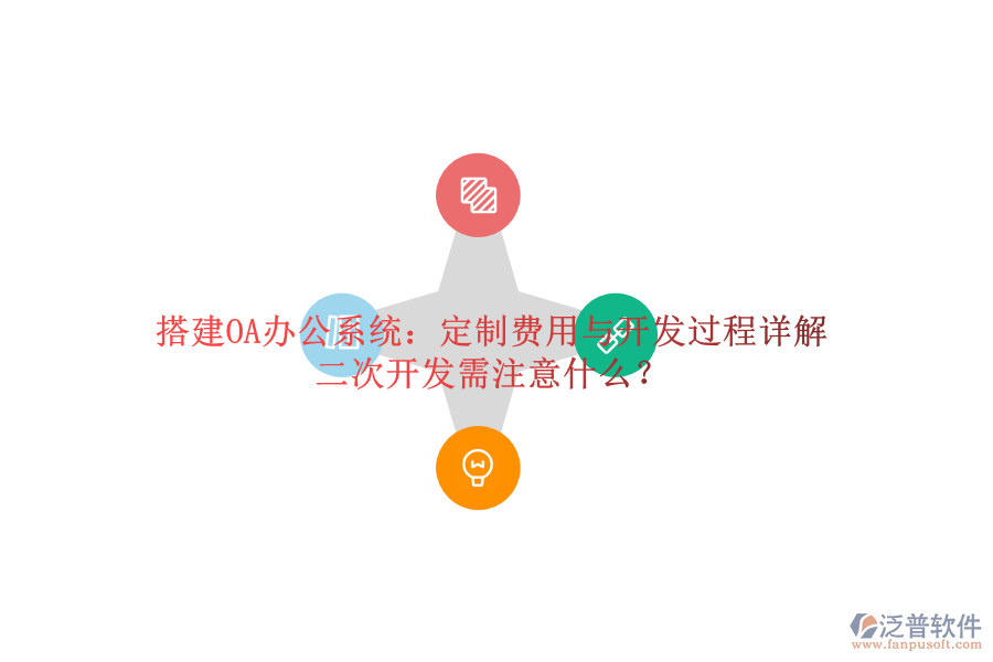 搭建OA辦公系統(tǒng)：定制費(fèi)用與開發(fā)過程詳解，<a href=http://www.digitaldepost.com/Implementation/kaifa/ target=_blank class=infotextkey>二次開發(fā)</a>需注意什么？