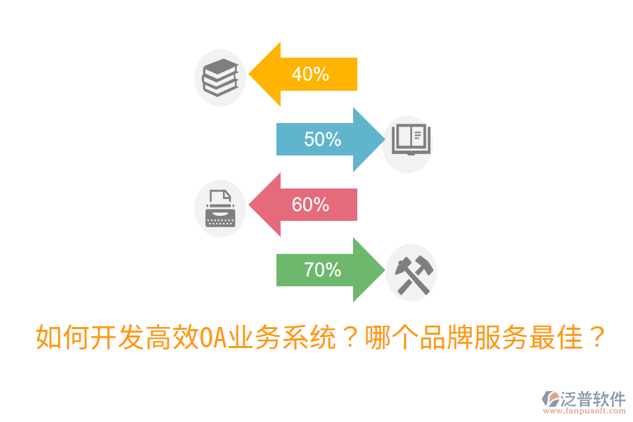  如何開發(fā)高效OA業(yè)務系統(tǒng)？哪個品牌服務最佳？