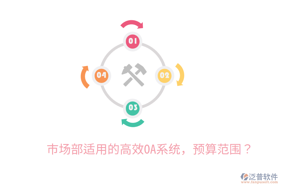  市場部適用的高效OA系統(tǒng)，預(yù)算范圍？
