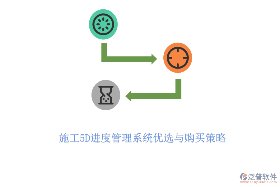 施工5D進度管理系統(tǒng)優(yōu)選與購買策略