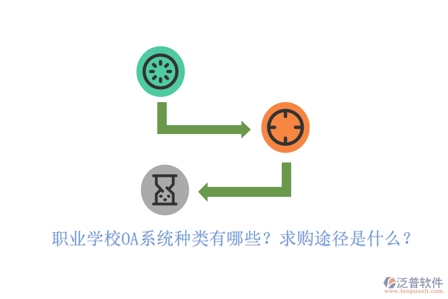  職業(yè)學校OA系統(tǒng)種類有哪些？求購途徑是什么？