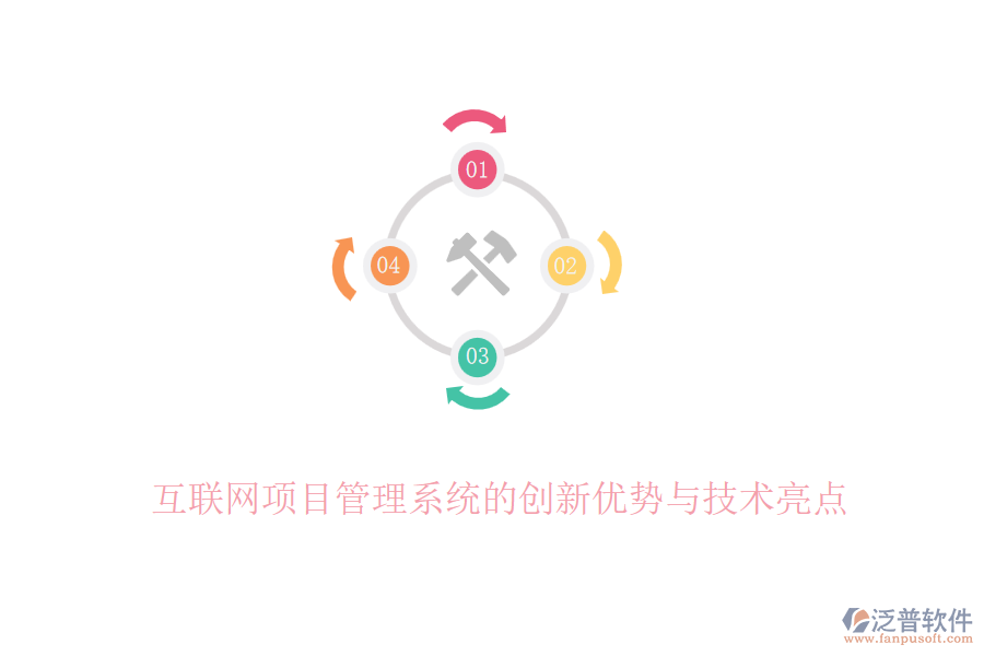 互聯(lián)網(wǎng)項目管理系統(tǒng)的創(chuàng)新優(yōu)勢與技術亮點