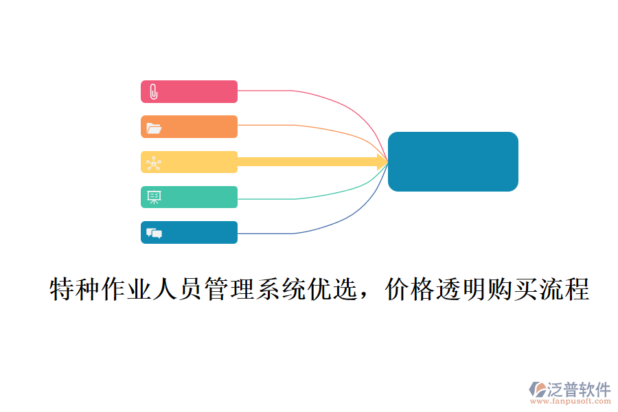 特種作業(yè)人員管理系統(tǒng)優(yōu)選，價格透明購買流程