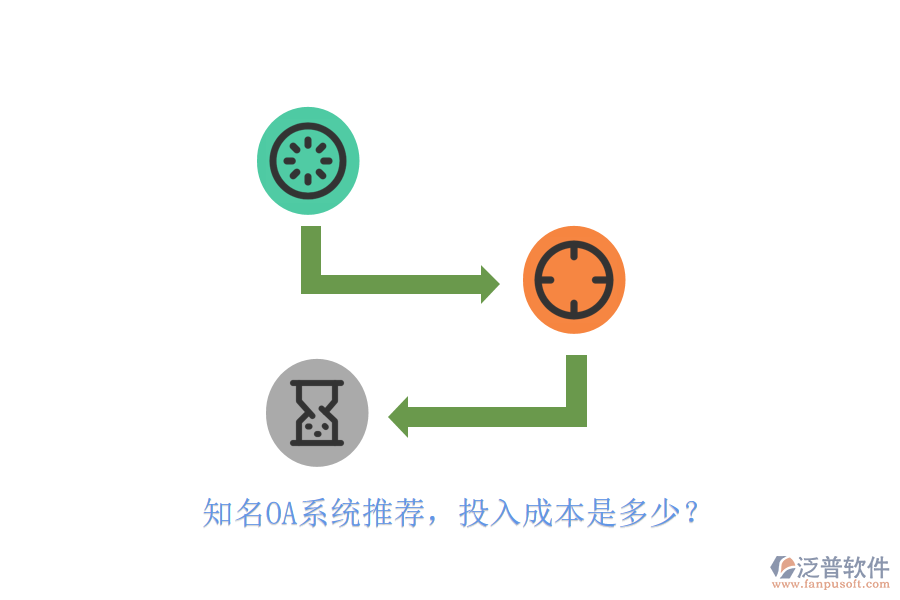 知名OA系統(tǒng)推薦，投入成本是多少？