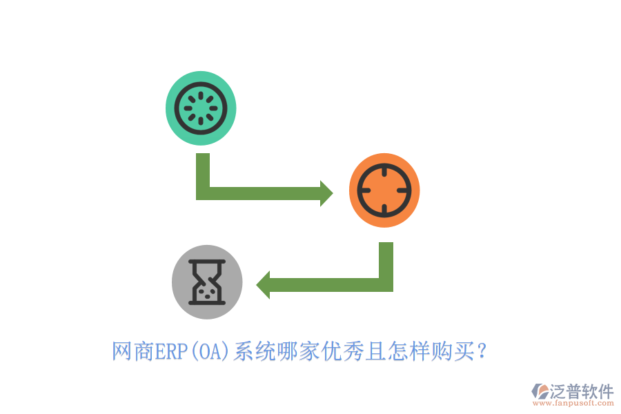 網(wǎng)商ERP(OA)系統(tǒng)哪家優(yōu)秀且怎樣購(gòu)買？