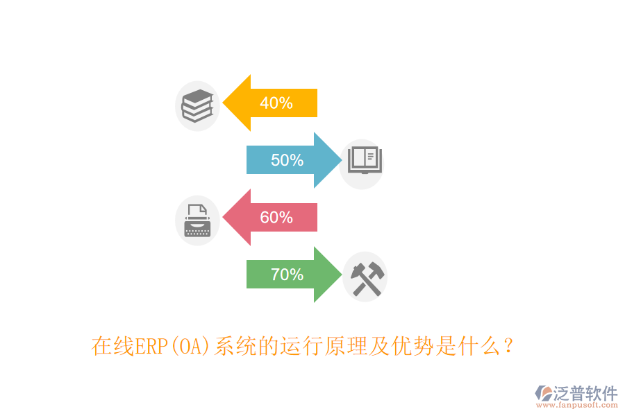 在線ERP(OA)系統(tǒng)的運(yùn)行原理及優(yōu)勢是什么？
