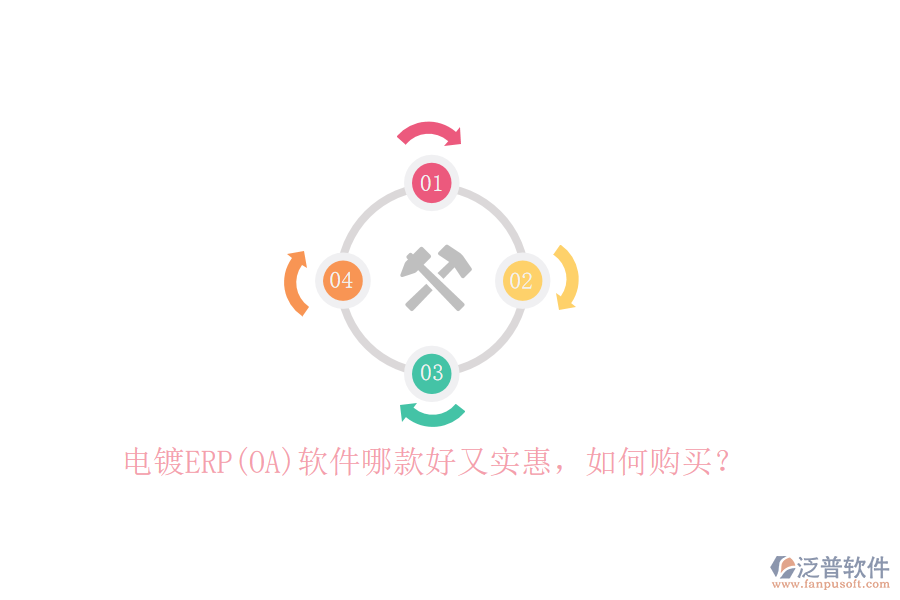 電鍍ERP(OA)軟件哪款好又實惠，如何購買？