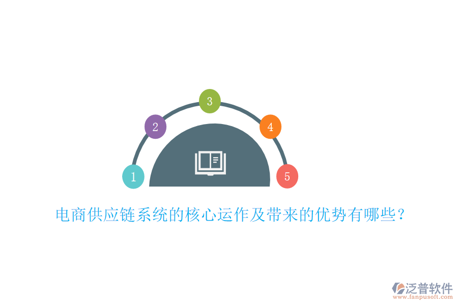 電商供應鏈系統(tǒng)的核心運作及帶來的優(yōu)勢有哪些？