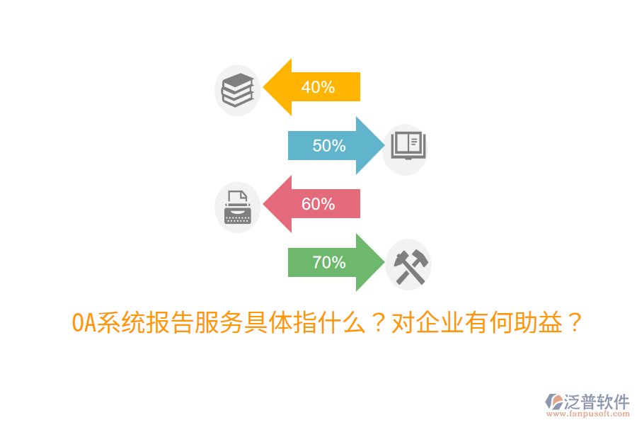  OA系統(tǒng)報(bào)告服務(wù)具體指什么？對(duì)企業(yè)有何助益？