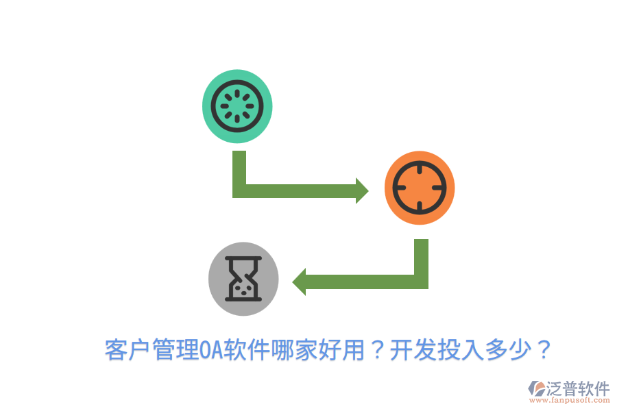  客戶(hù)管理OA軟件哪家好用？開(kāi)發(fā)投入多少？