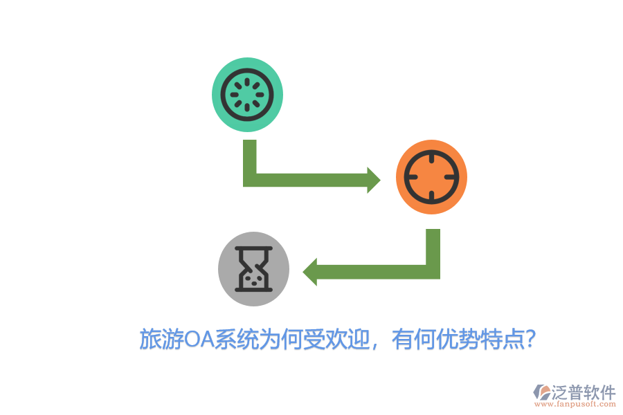 旅游OA系統(tǒng)為何受歡迎，有何優(yōu)勢特點？