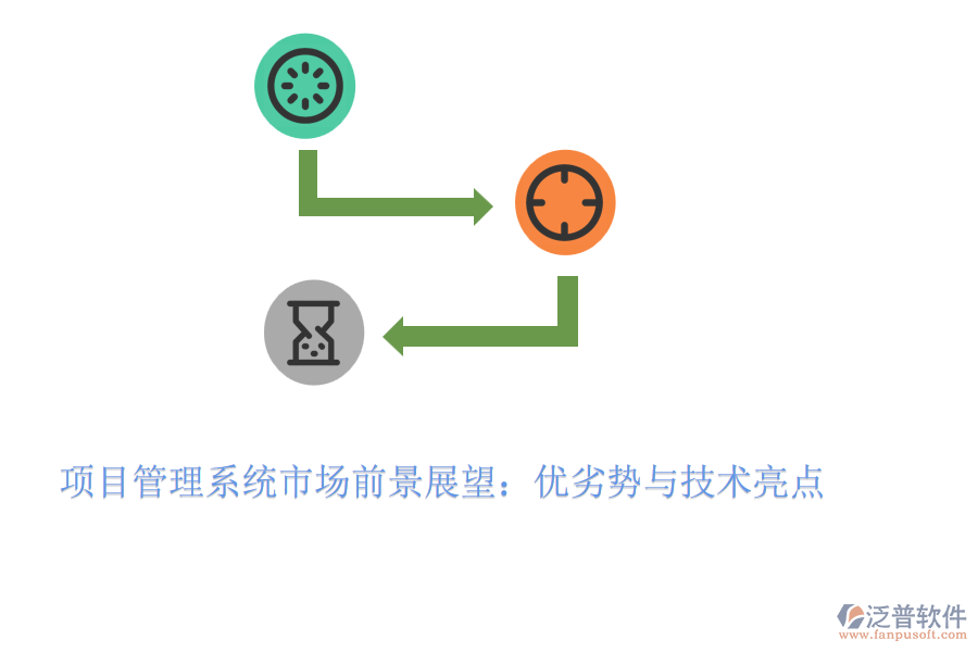 項目管理系統(tǒng)市場前景展望：優(yōu)劣勢與技術亮點