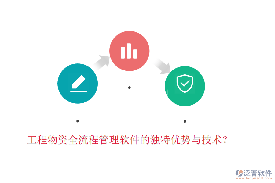 工程物資全流程管理軟件的獨(dú)特優(yōu)勢(shì)與技術(shù)？