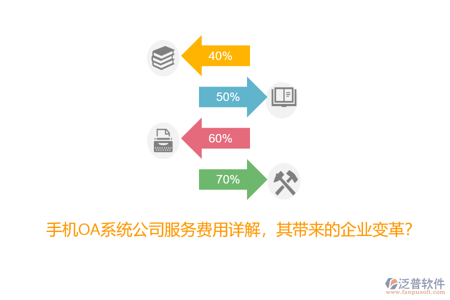 手機OA系統(tǒng)公司服務(wù)費用詳解，其帶來的企業(yè)變革？