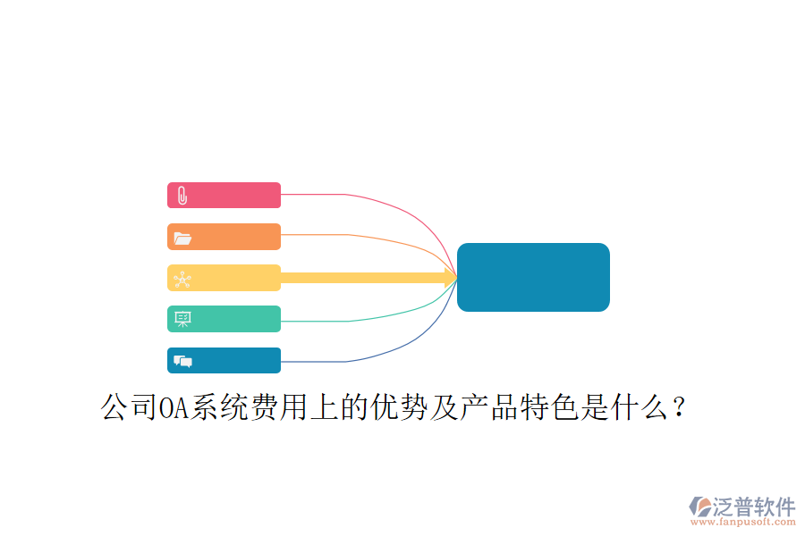  公司OA系統(tǒng)費用上的優(yōu)勢及產(chǎn)品特色是什么？