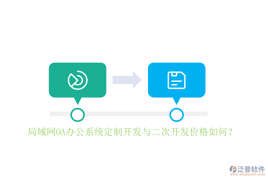 局域網(wǎng)<a href=http://www.digitaldepost.com/oa/ target=_blank class=infotextkey>OA辦公系統(tǒng)</a>定制開發(fā)與二次開發(fā)價(jià)格如何？