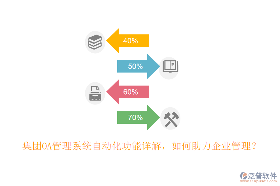 集團OA管理系統(tǒng)自動化功能詳解，如何助力<a href=http://www.digitaldepost.com/gongsi/xt/ target=_blank class=infotextkey>企業(yè)管理</a>？