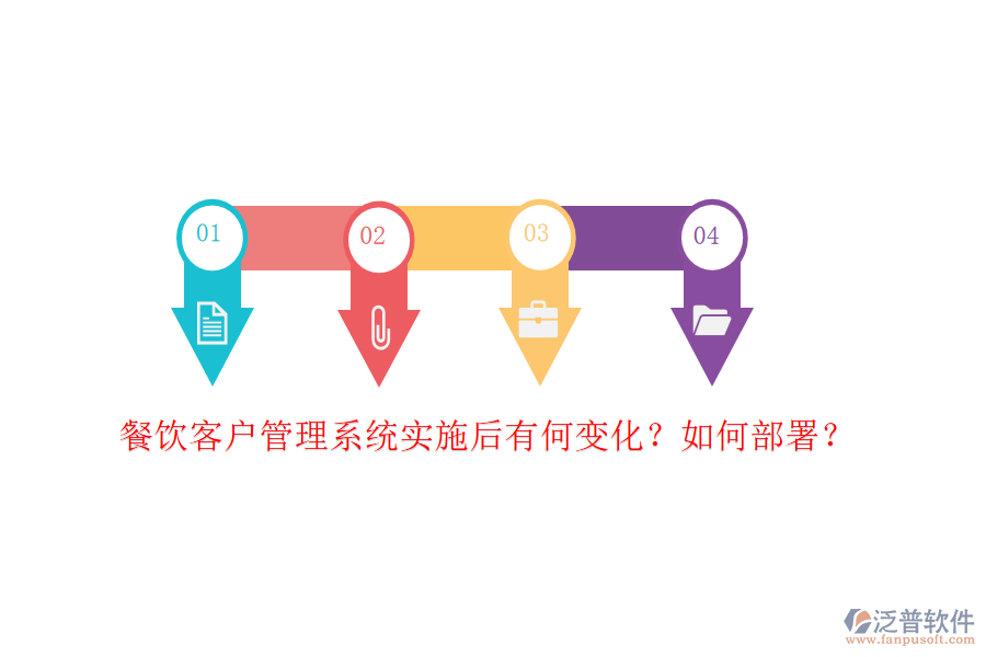 餐飲客戶管理系統(tǒng)實施后有何變化？如何部署？