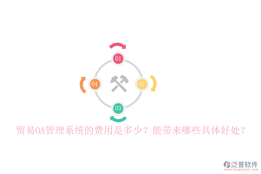  貿(mào)易OA管理系統(tǒng)的費(fèi)用是多少？能帶來哪些具體好處？