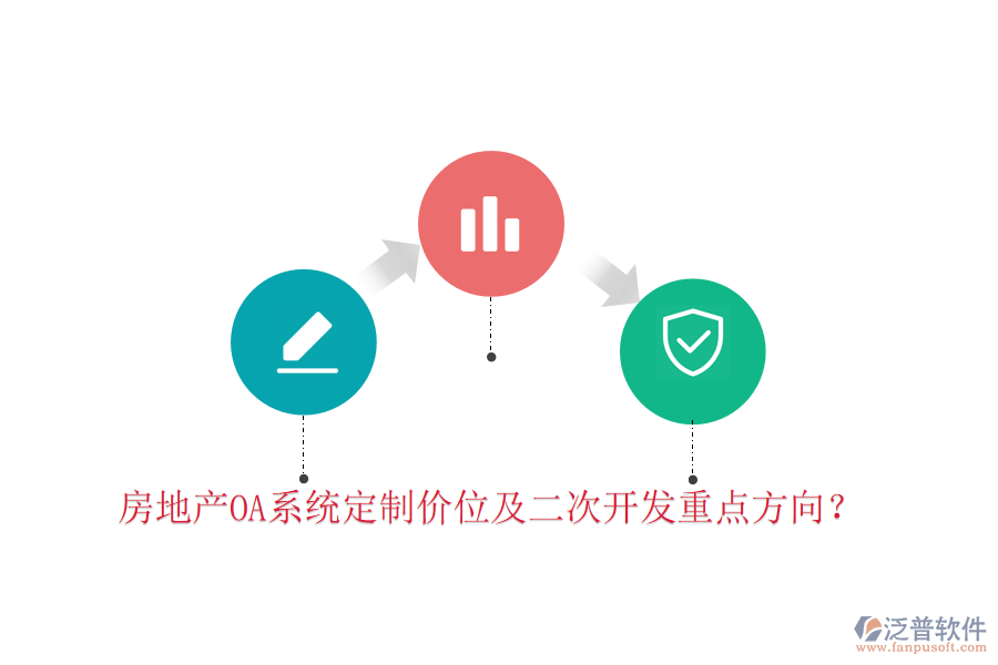  房地產(chǎn)OA系統(tǒng)定制價位及二次開發(fā)重點方向？