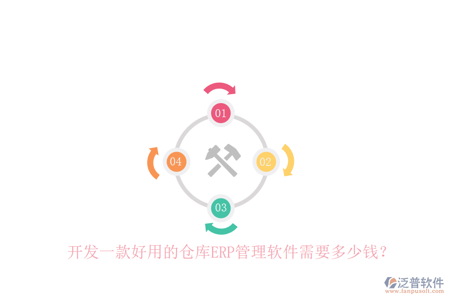 開發(fā)一款好用的倉庫ERP管理軟件需要多少錢？