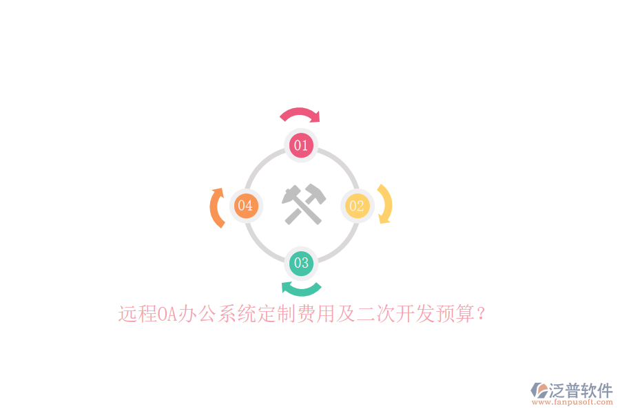 遠(yuǎn)程OA辦公系統(tǒng)定制費用及二次開發(fā)預(yù)算？