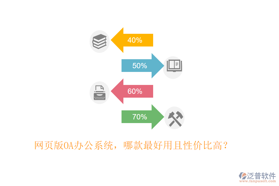 網(wǎng)頁版OA<a href=http://www.digitaldepost.com/oa/ target=_blank class=infotextkey>辦公系統(tǒng)</a>，哪款最好用且性價比高？
