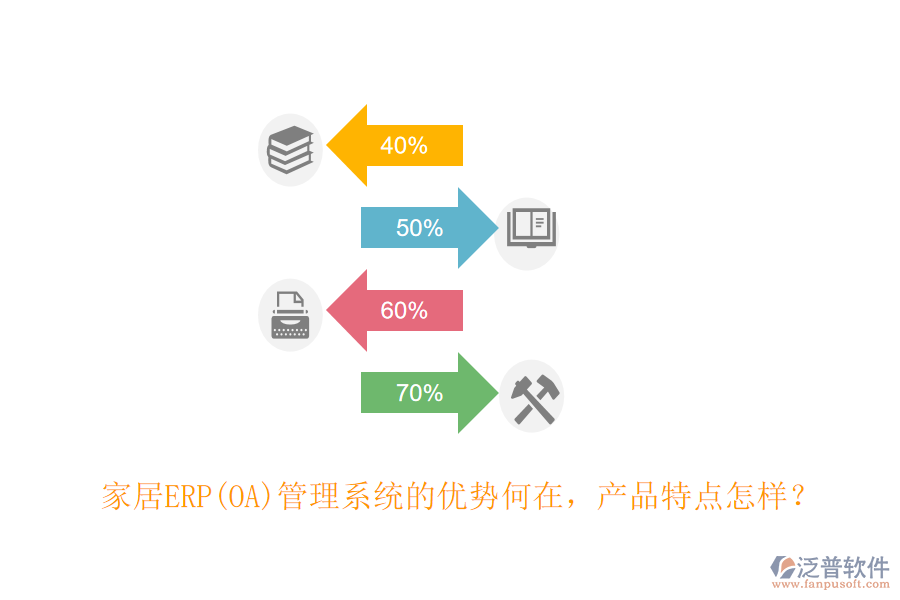 家居ERP(OA)管理系統(tǒng)的優(yōu)勢(shì)何在，產(chǎn)品特點(diǎn)怎樣？