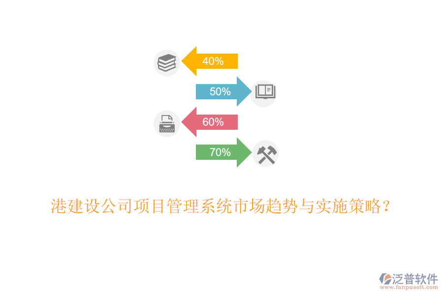 港建設(shè)公司項(xiàng)目管理系統(tǒng)市場(chǎng)趨勢(shì)與實(shí)施策略？