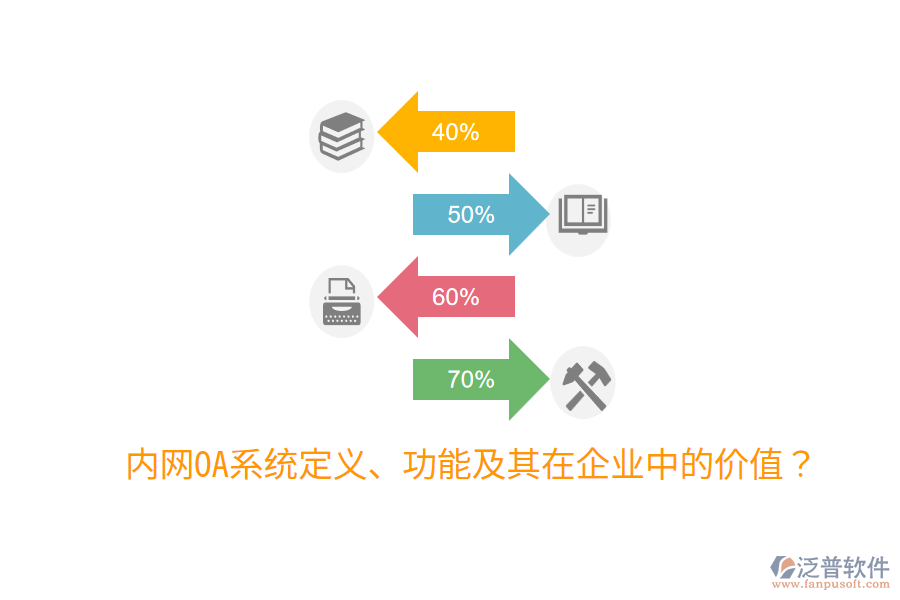  內(nèi)網(wǎng)OA系統(tǒng)定義、功能及其在企業(yè)中的價(jià)值？