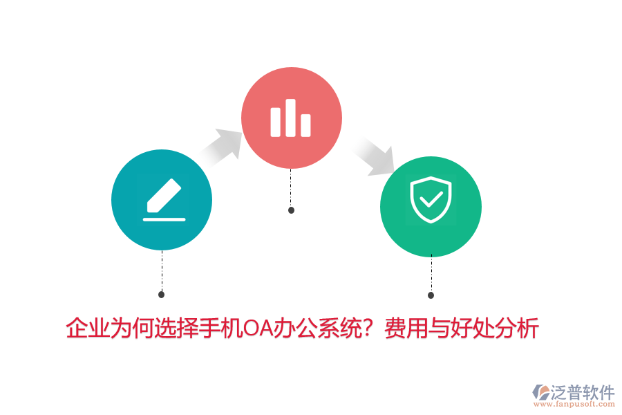 企業(yè)為何選擇手機(jī)OA辦公系統(tǒng)？費(fèi)用與好處分析