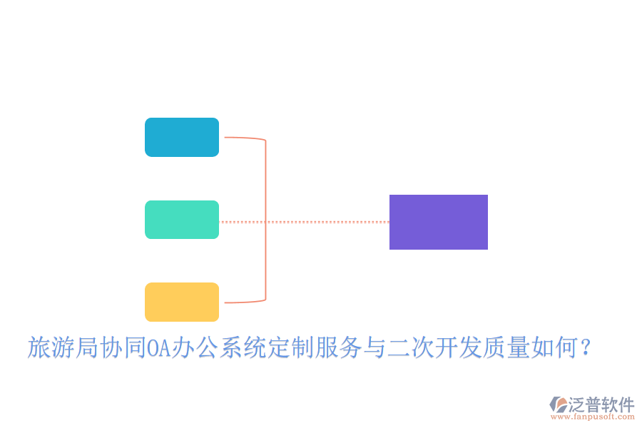  旅游局協同OA辦公系統(tǒng)定制服務與二次開發(fā)質量如何？
