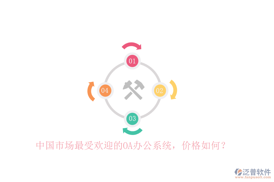 中國市場最受歡迎的<a href=http://www.digitaldepost.com/oa/ target=_blank class=infotextkey>OA辦公系統(tǒng)</a>，價(jià)格如何？